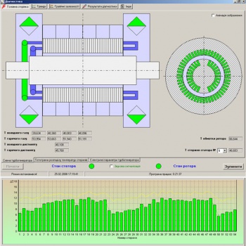 Автоматизована система діагностики генераторів електростанцій